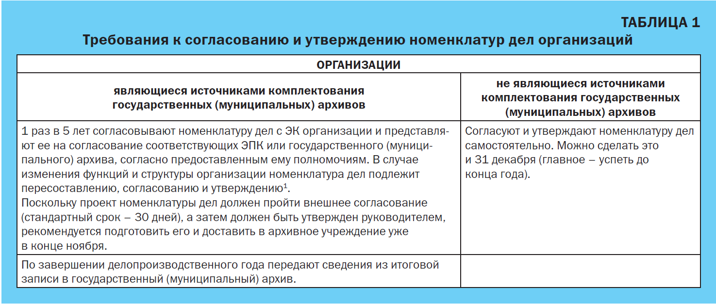 Как сопоставить номенклатуру в сбис и 1с